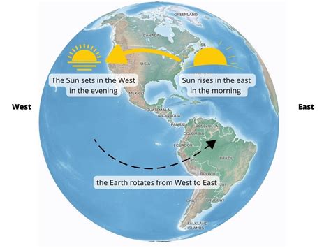 sun direction map.